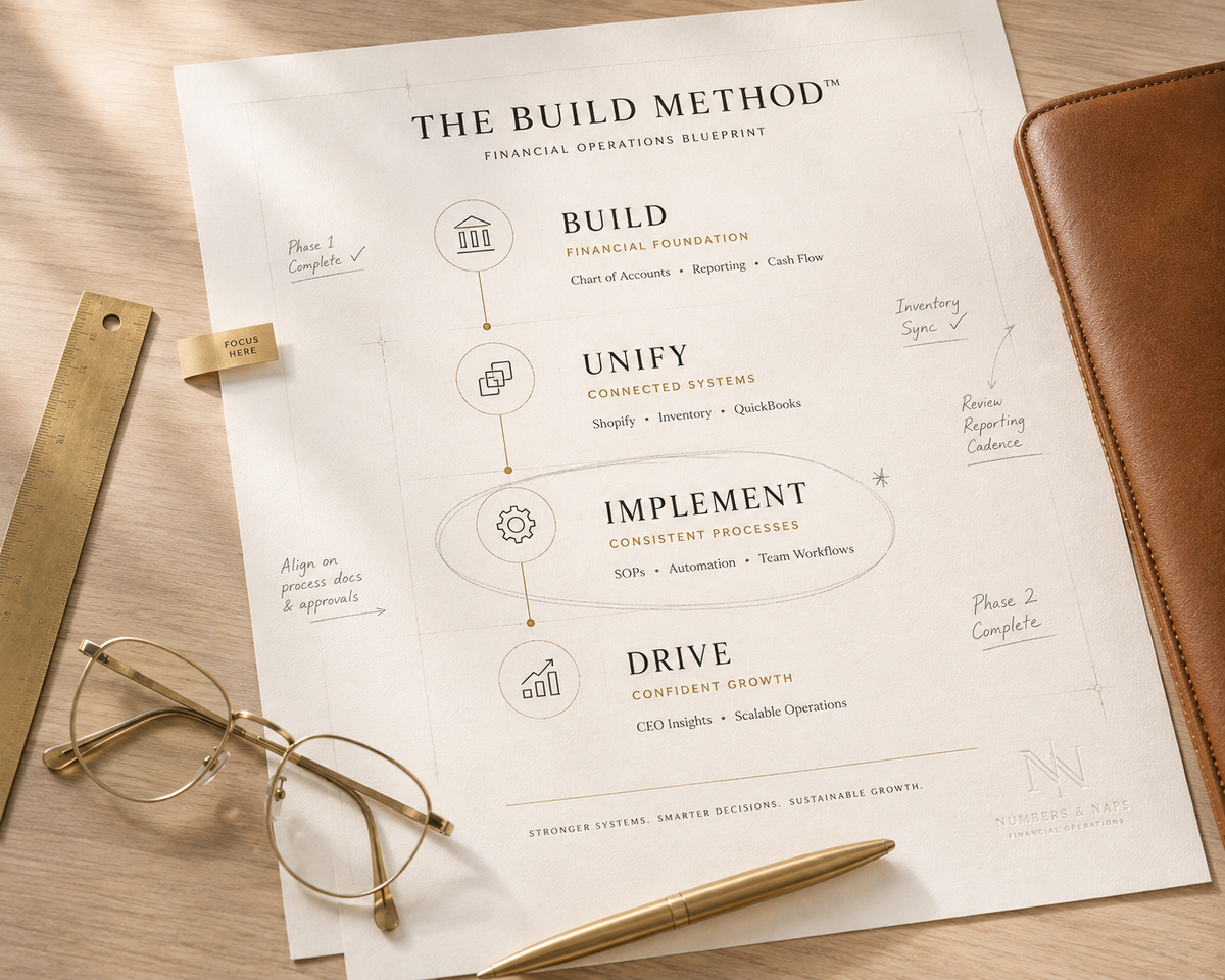 The BUILD Method framework, sketched on paper